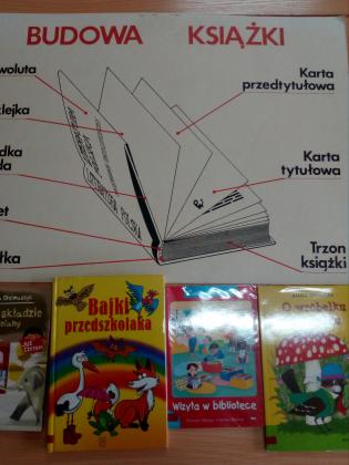 Dzień ksiażki i praw autorskich w lisowicach